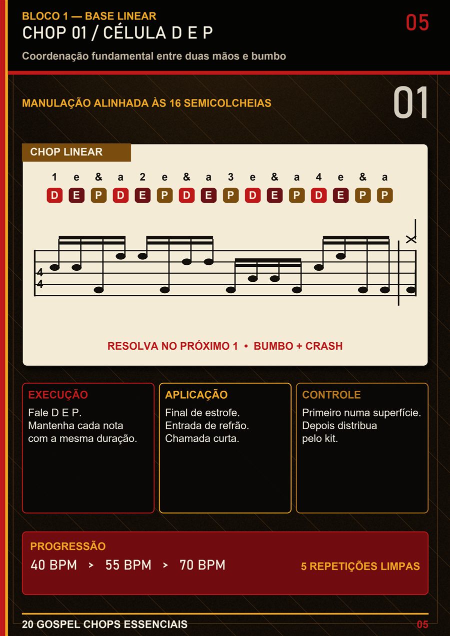 Página interna com chop linear, manulação e partitura