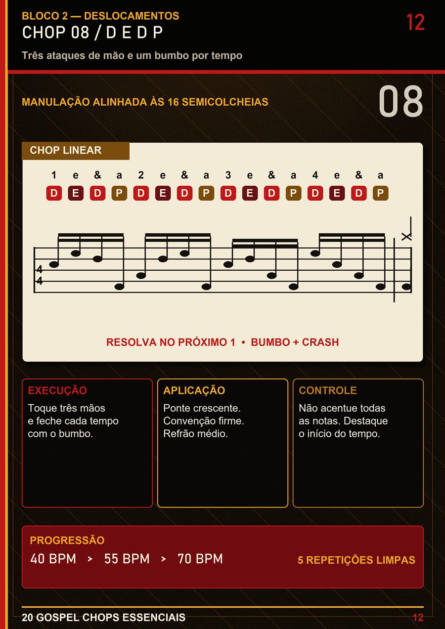 Página interna de estudo de Gospel Chop