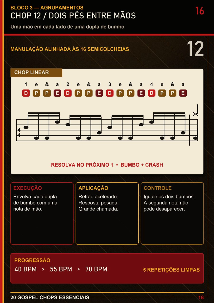 Exemplo de aplicação de Gospel Chop