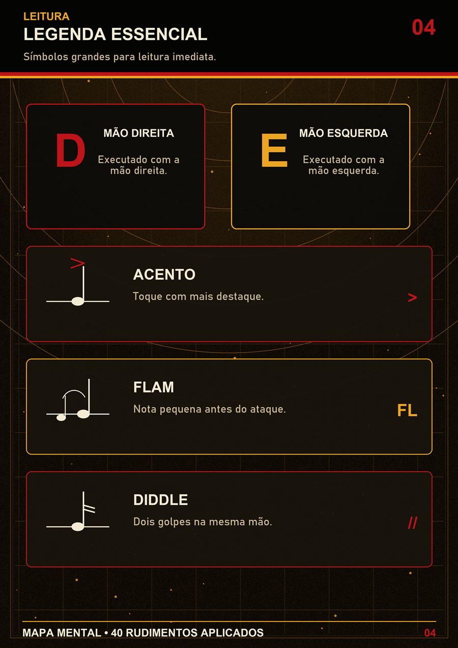 Página interna do guia de rudimentos aplicados