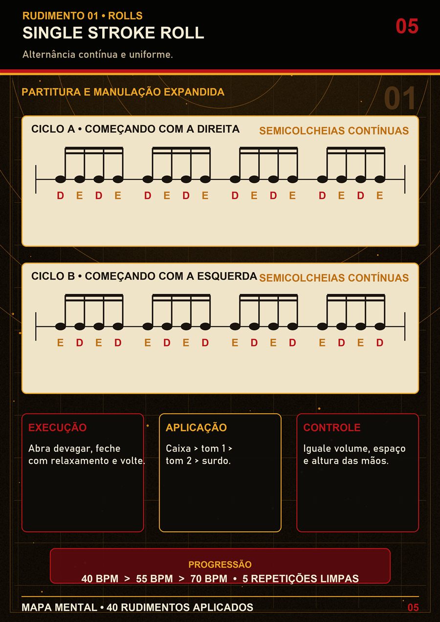 Exercício técnico do guia de rudimentos