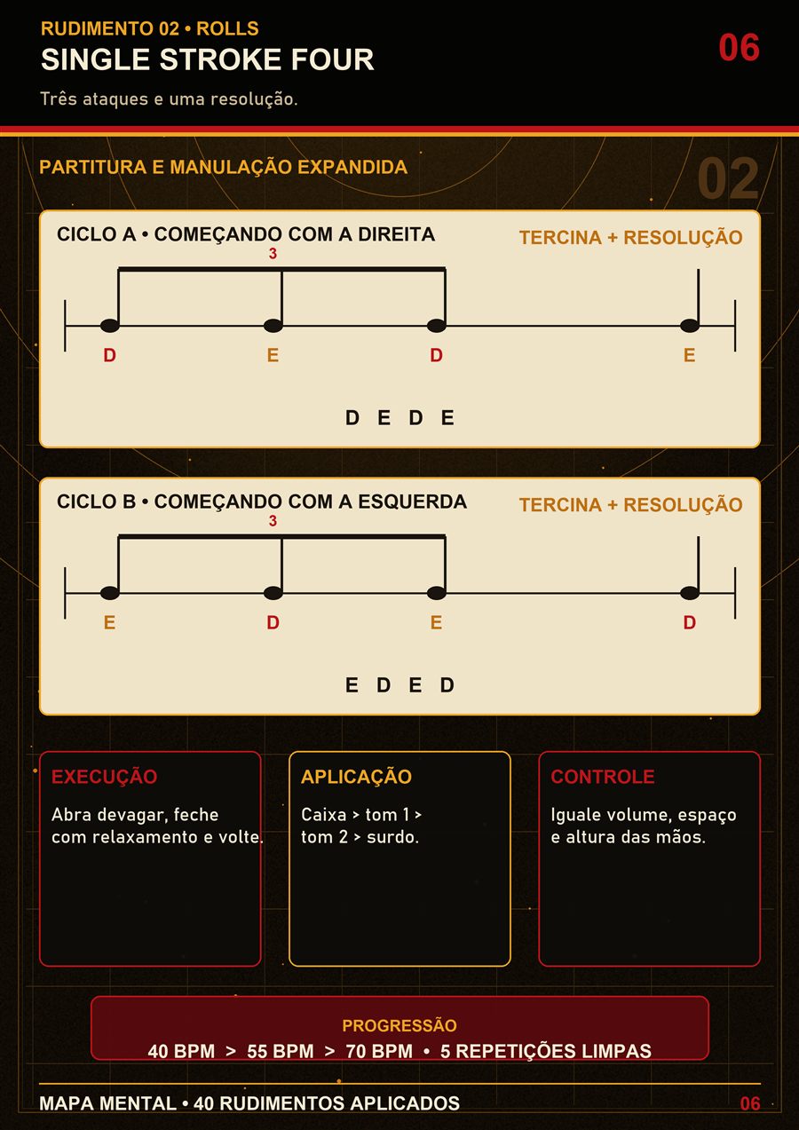 Aplicação prática de rudimento no material