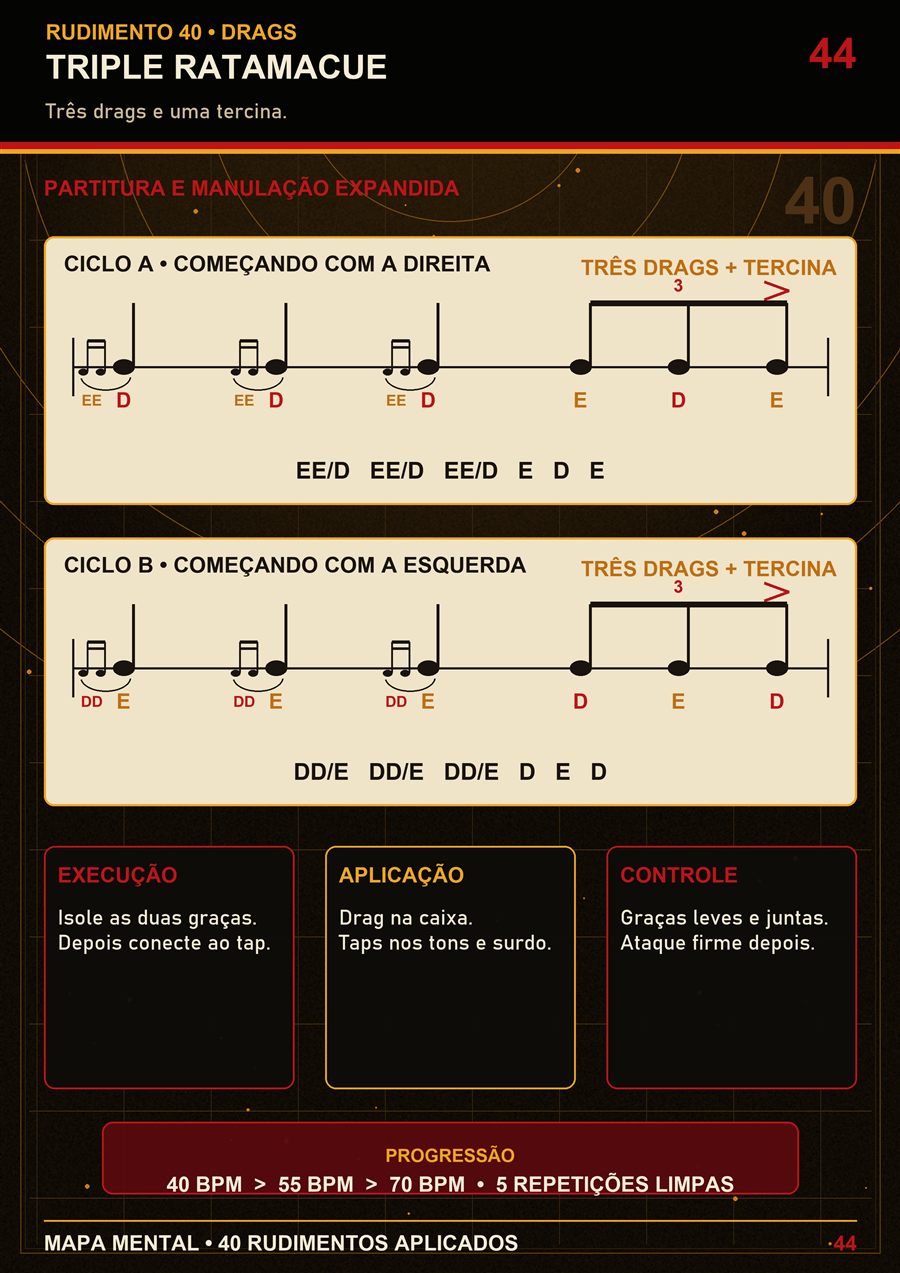 Página de revisão do material de rudimentos