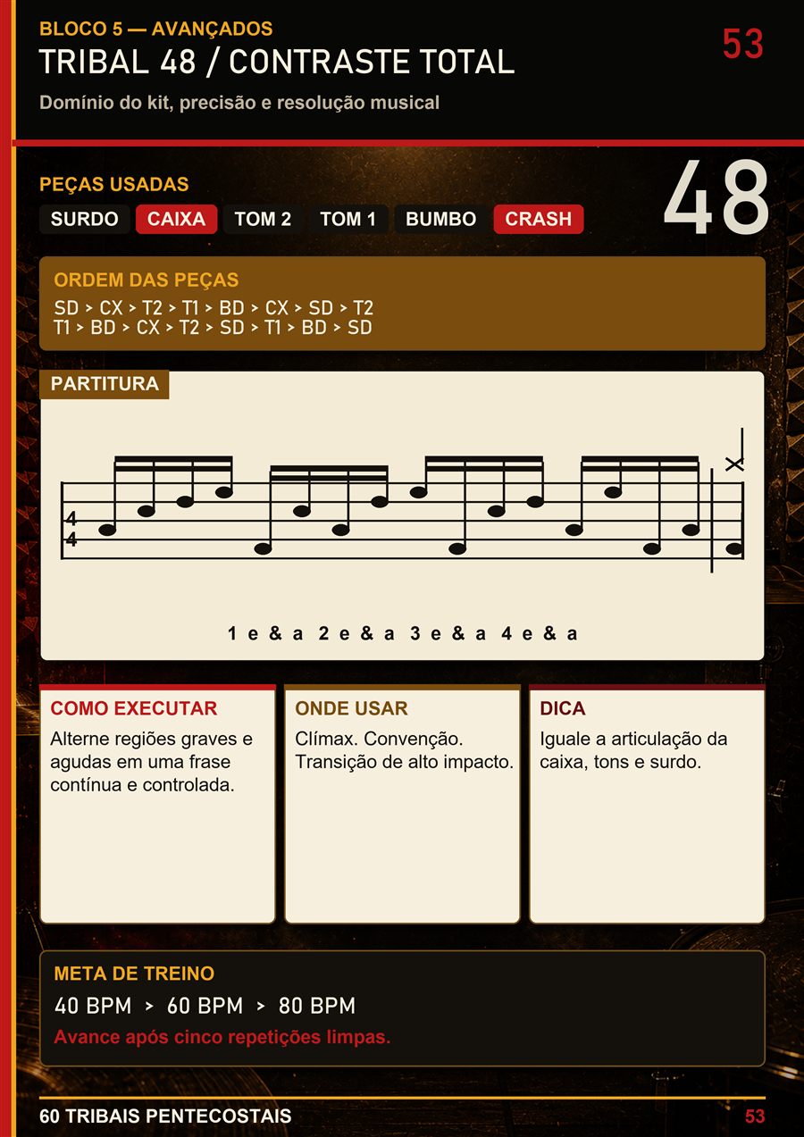Exercício prático do material de tribais